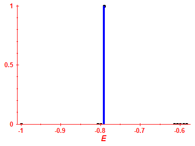 Strength function